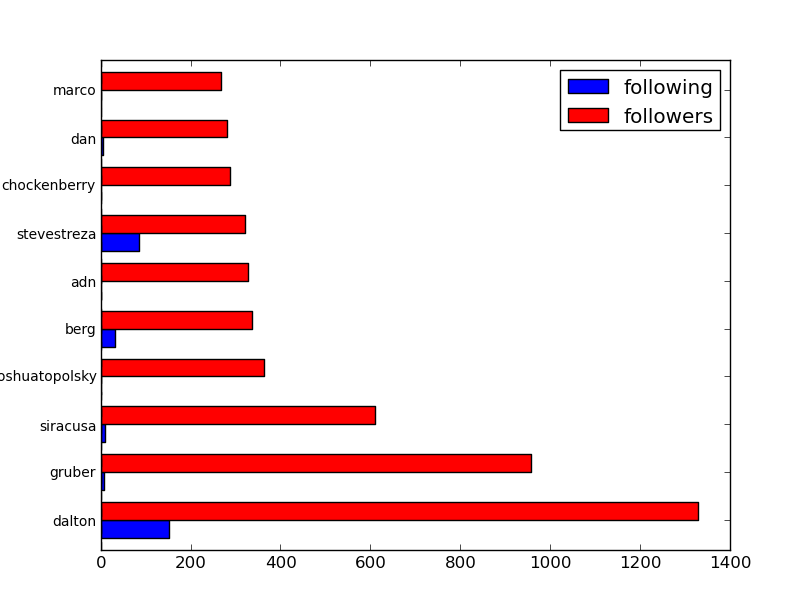 Appnet User followers